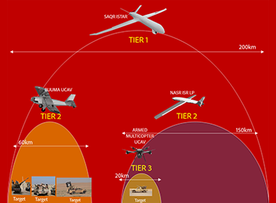 Autonomous Collaborative System Texo